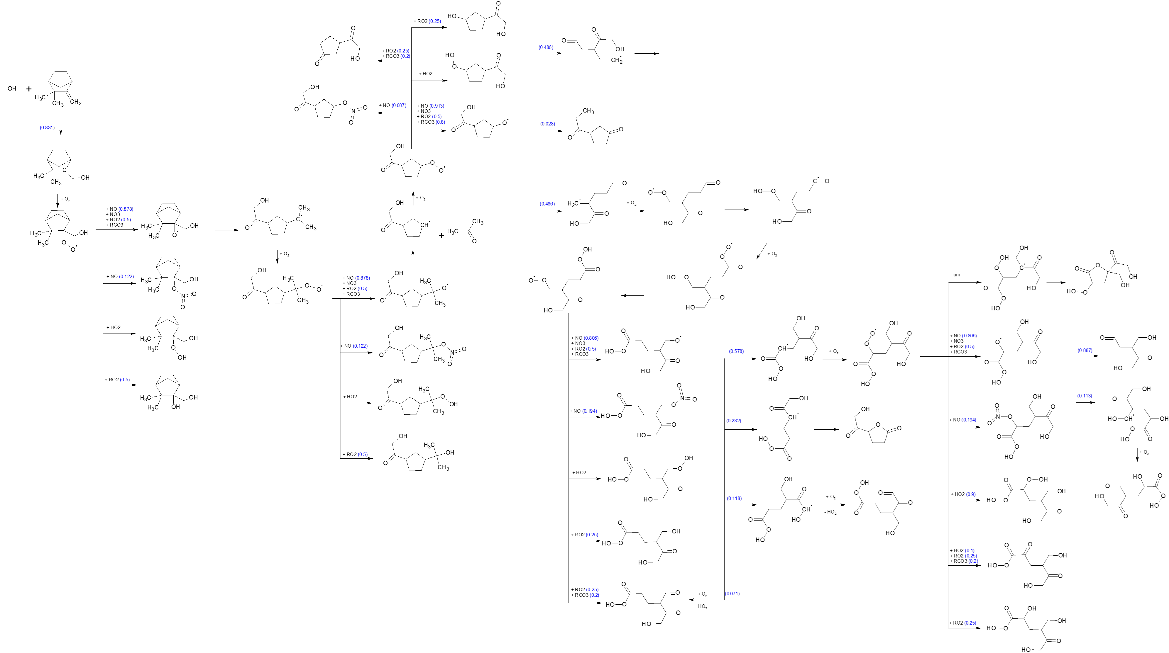 Furan Model Bias